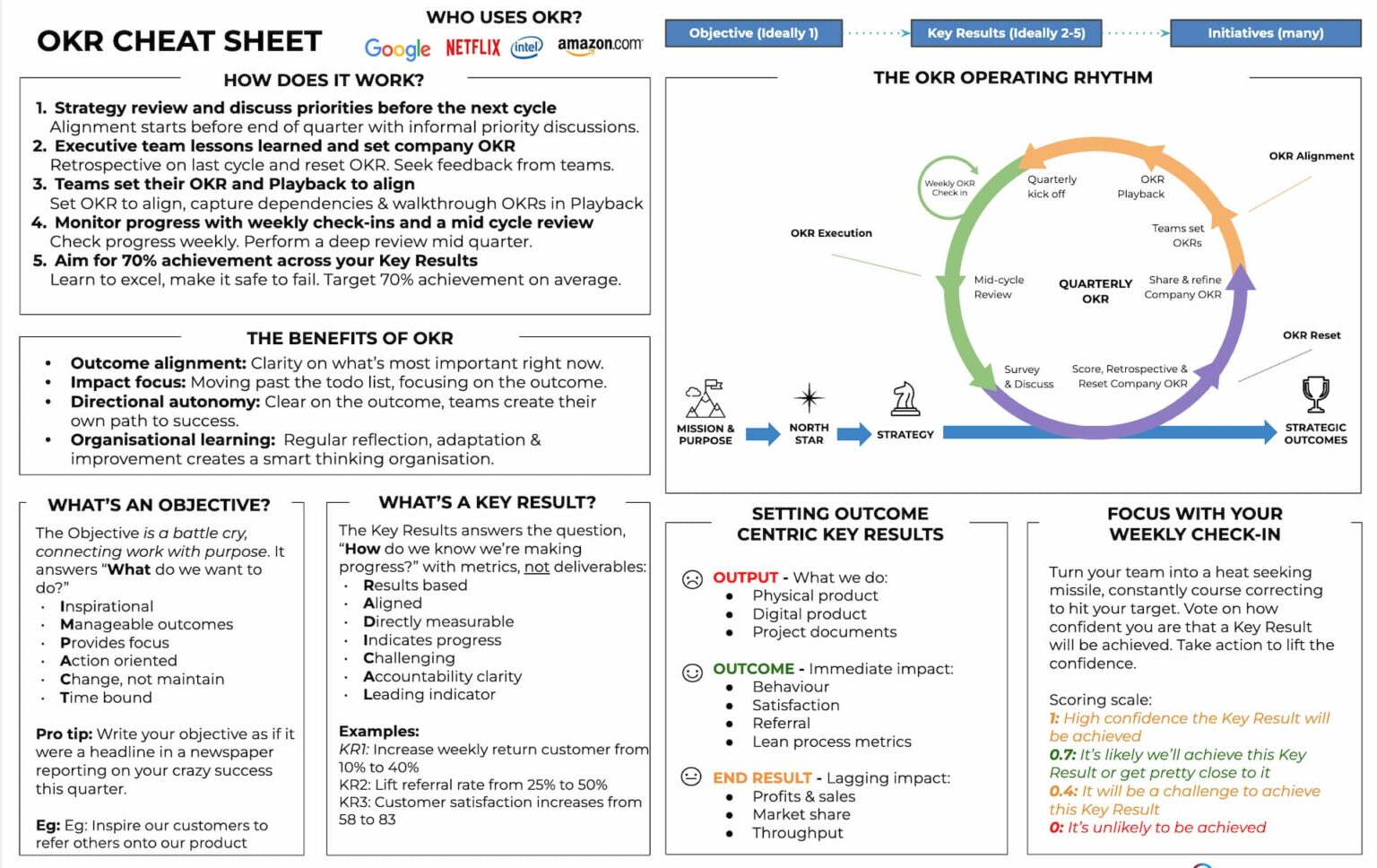 Okr Worksheet.pdf OKR Cheatsheet: Hướng dẫn A-Z triển khai OKR cho người mới